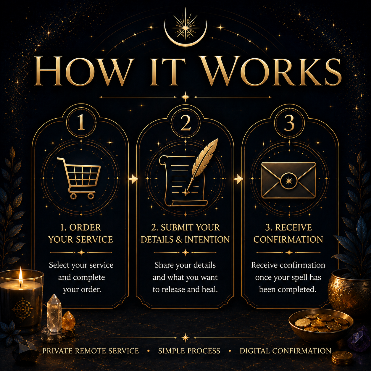 How the Breakup Release Spell ordering and confirmation process works