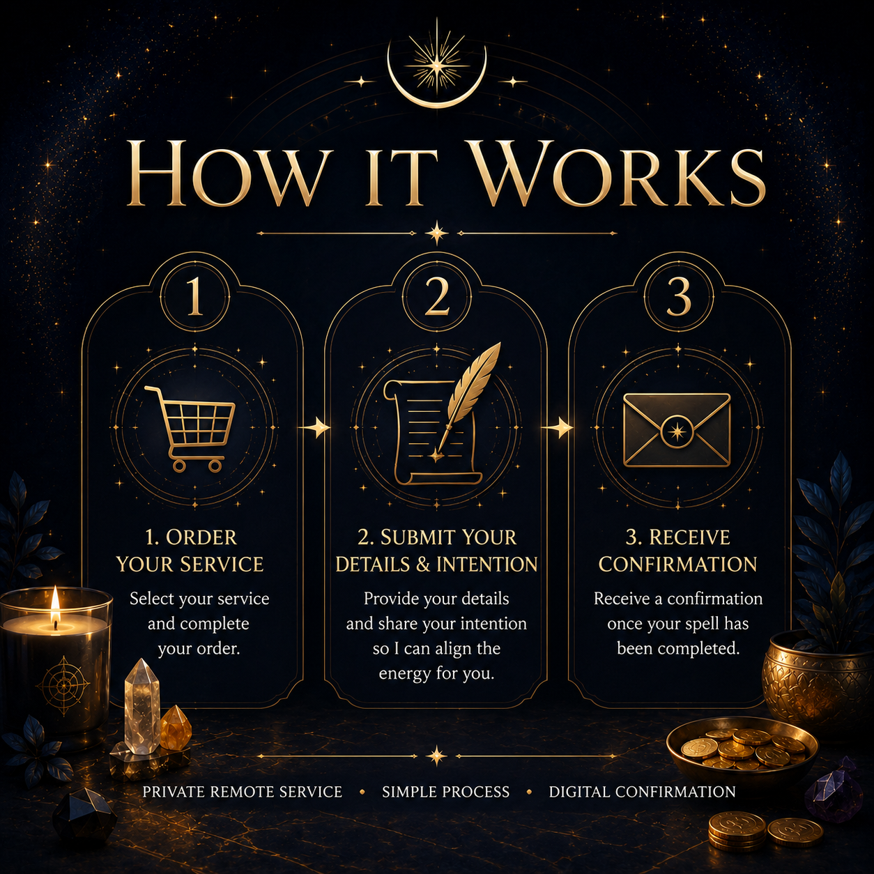 How the Business Success Spell ordering and confirmation process works