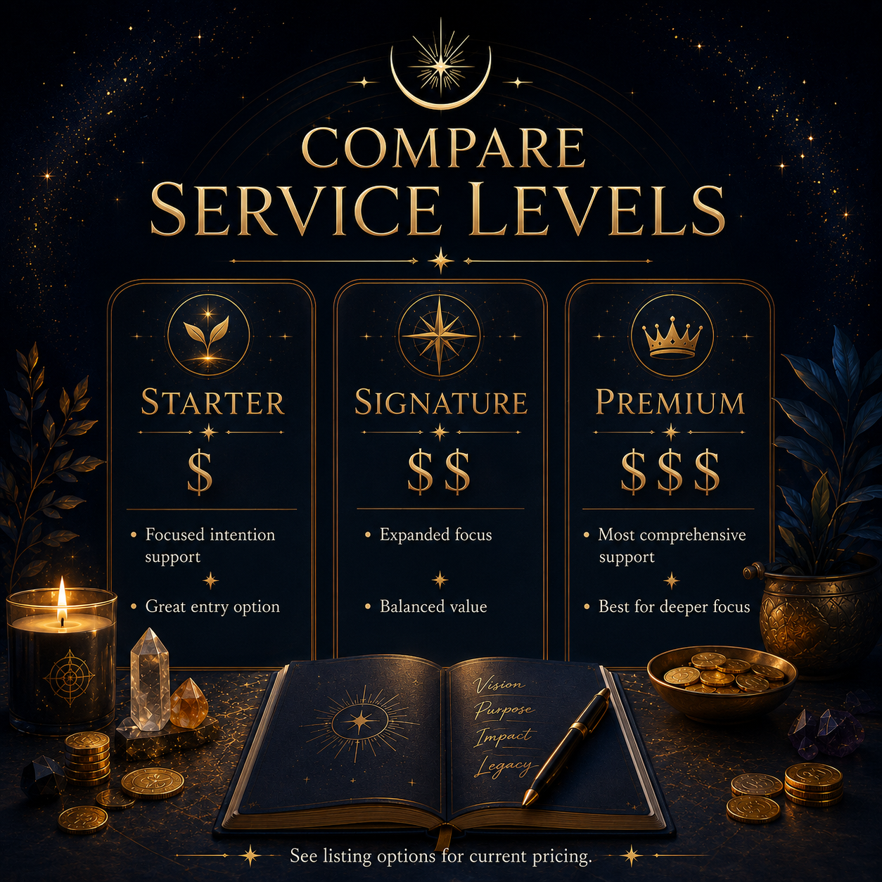 Business Success Spell Starter, Signature and Premium service comparison
