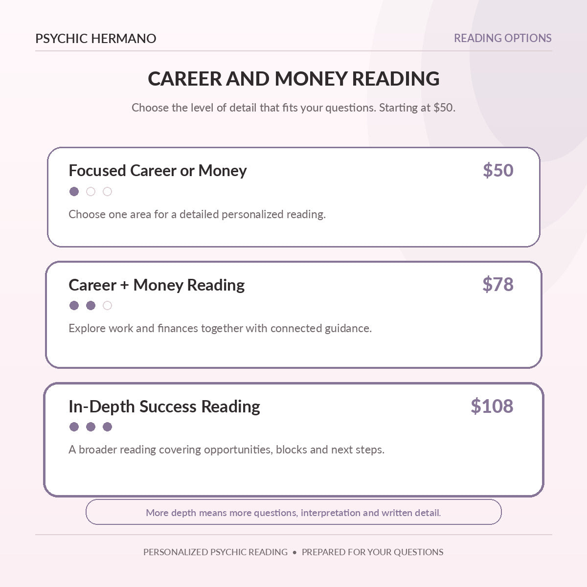 Career and Money Reading pricing options and reading depth