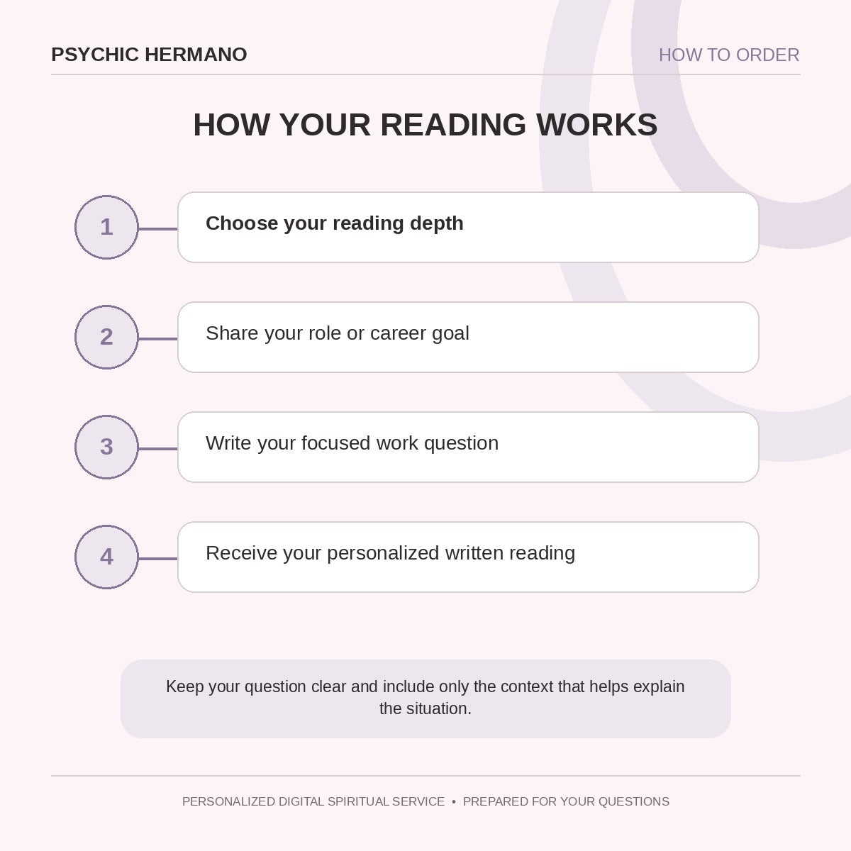 How to order the Career Tarot Reading from Psychic Hermano