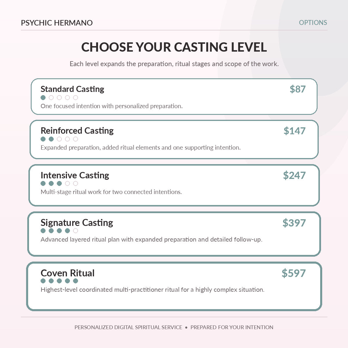 Cleansing Spell pricing options and service levels