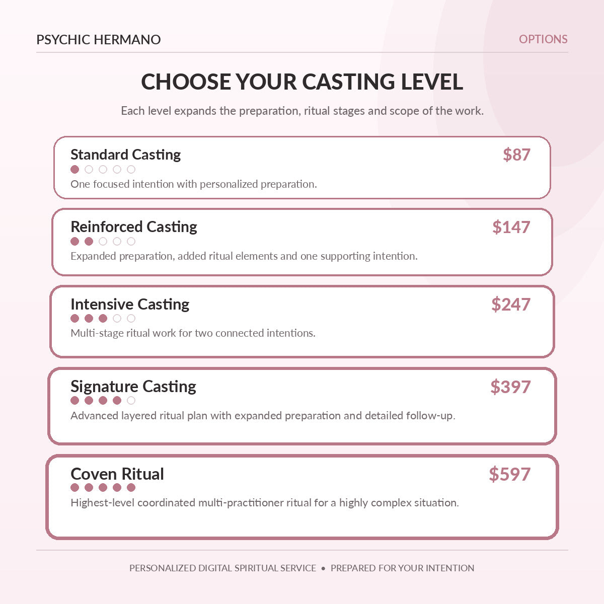 Communication Spell casting levels and pricing options