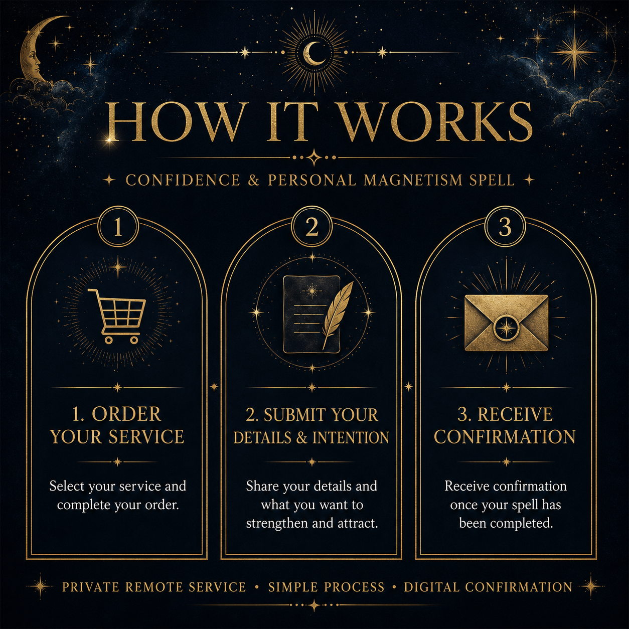 How the Confidence and Personal Magnetism Spell ordering and confirmation process works