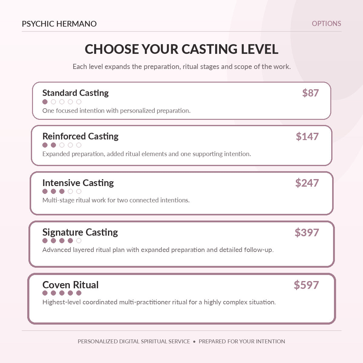 Confidence Spell casting levels and pricing options