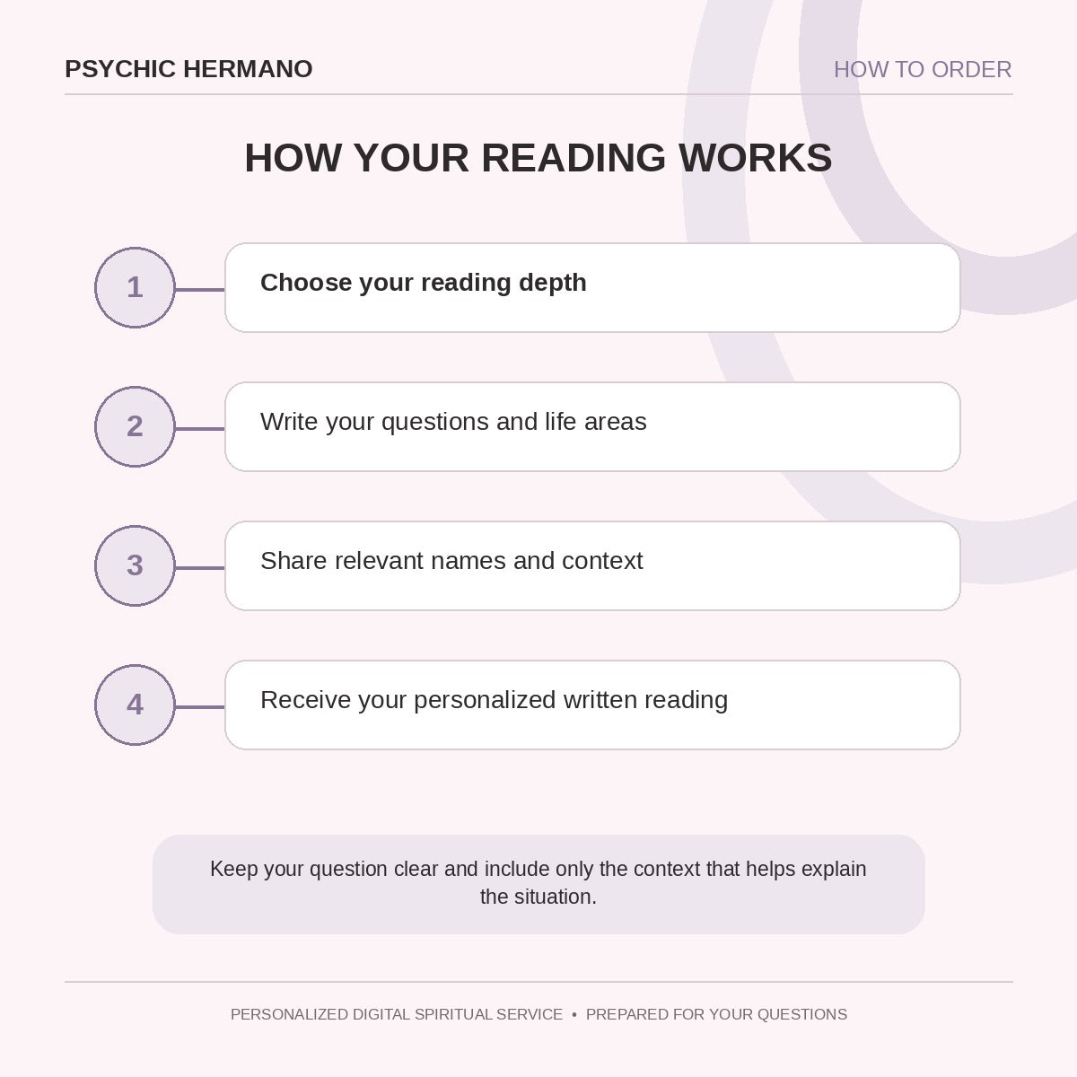 How to order the Custom Psychic Reading from Psychic Hermano