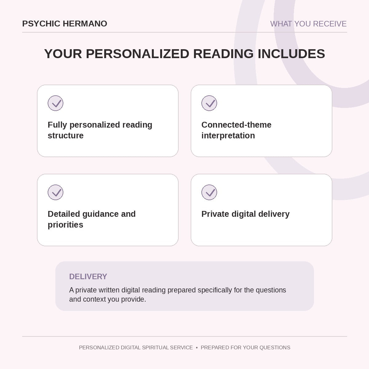 What is included with the Custom Psychic Reading