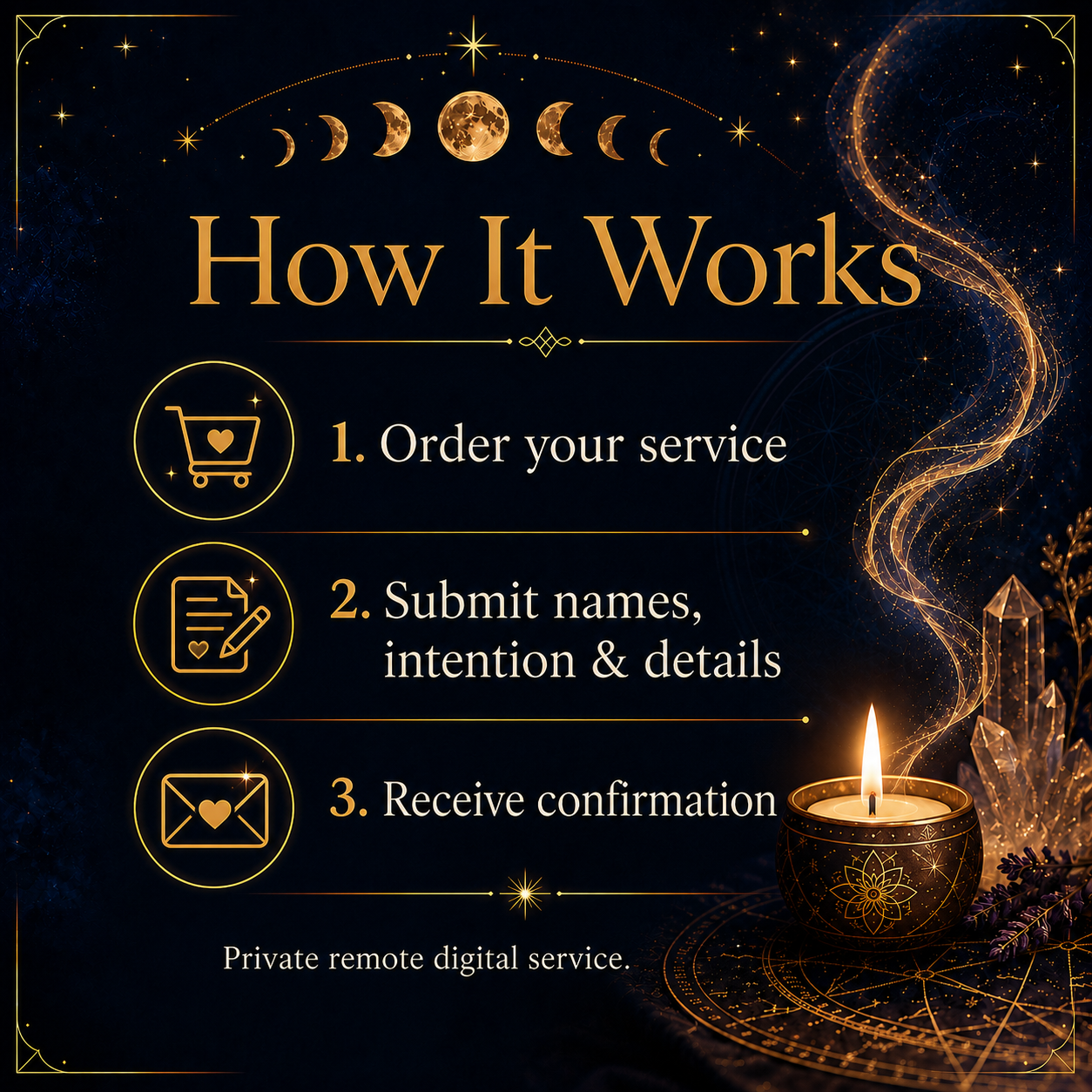 How the Relationship Healing Ritual digital service works
