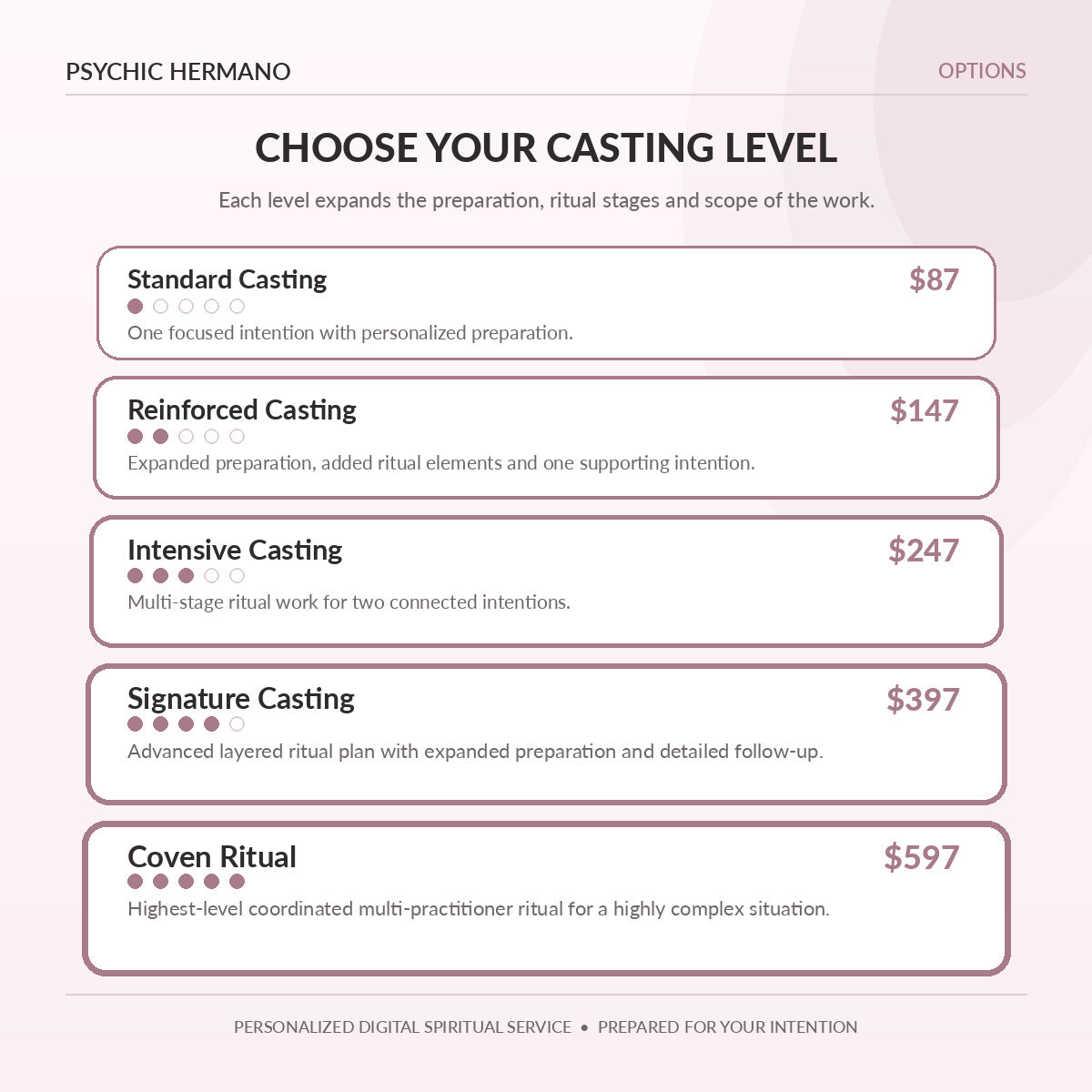 Custom Spellwork pricing options and service levels