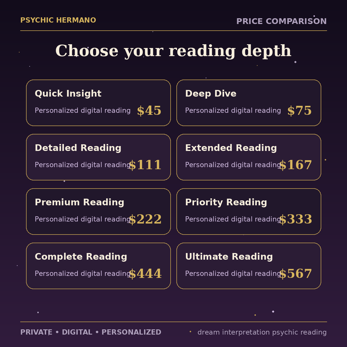 Dream Interpretation Psychic Reading price and service level comparison