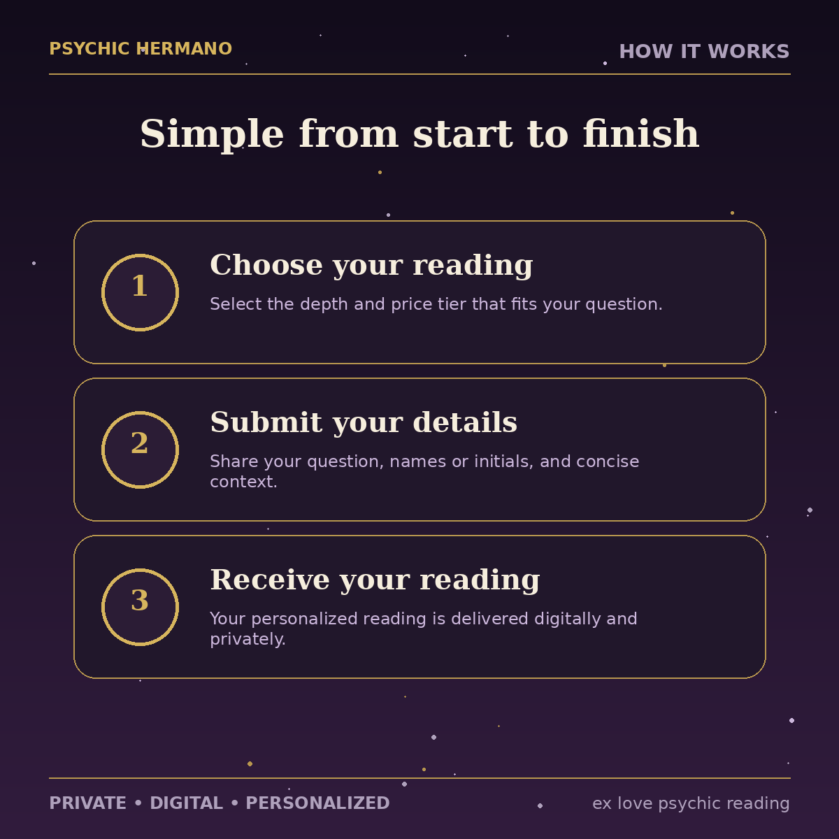 How the Ex Love Psychic Reading works from order to digital delivery