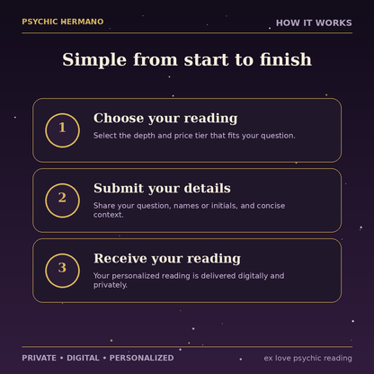How the Ex Love Psychic Reading works from order to digital delivery