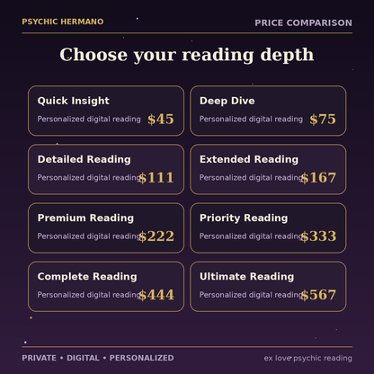 Ex Love Psychic Reading price and service level comparison