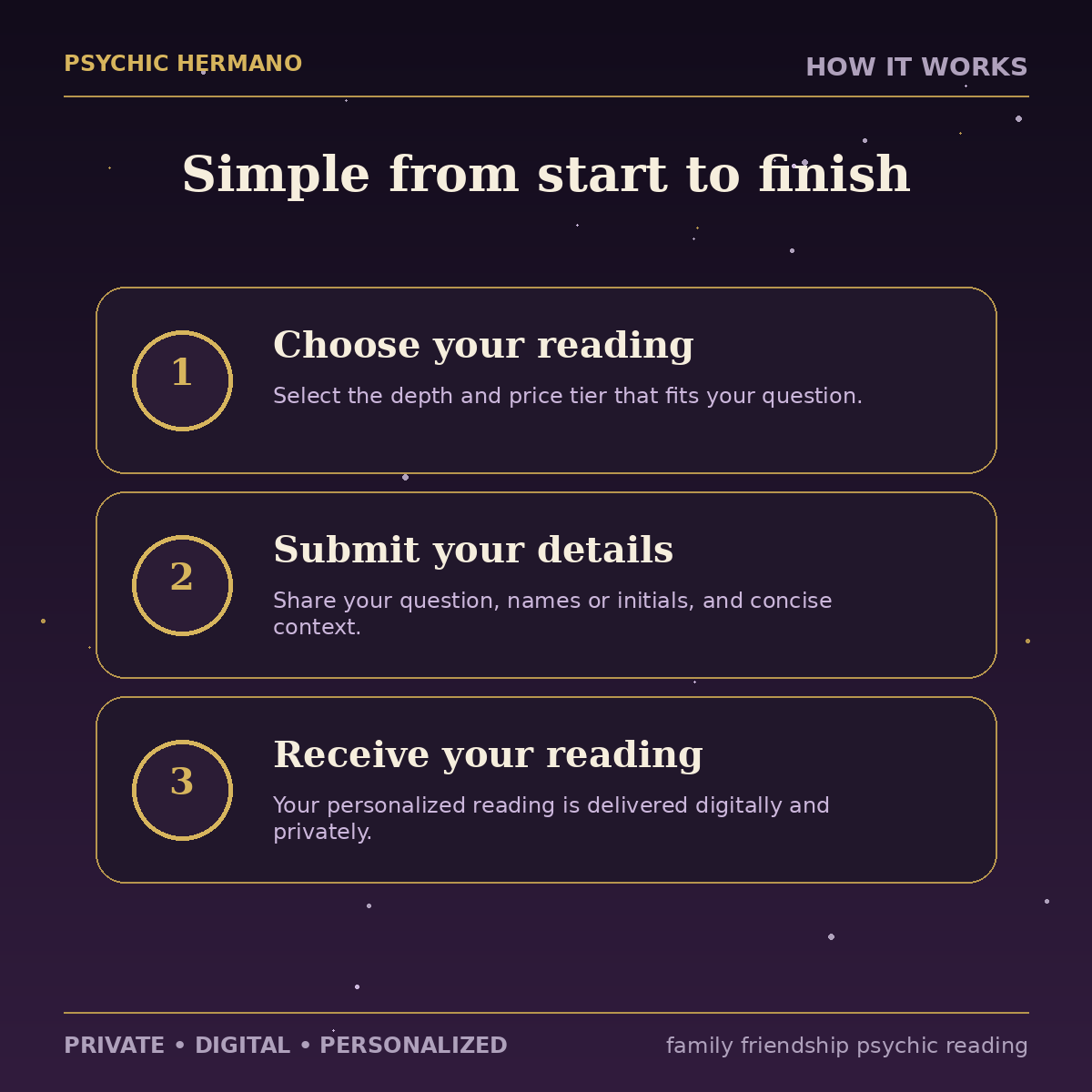 How the Family and Friendship Psychic Reading works from order to digital delivery