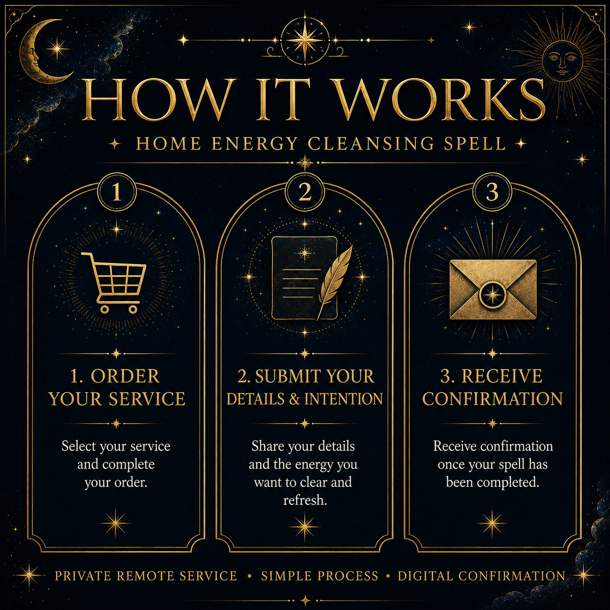 How the Home Energy Cleansing Spell ordering and confirmation process works