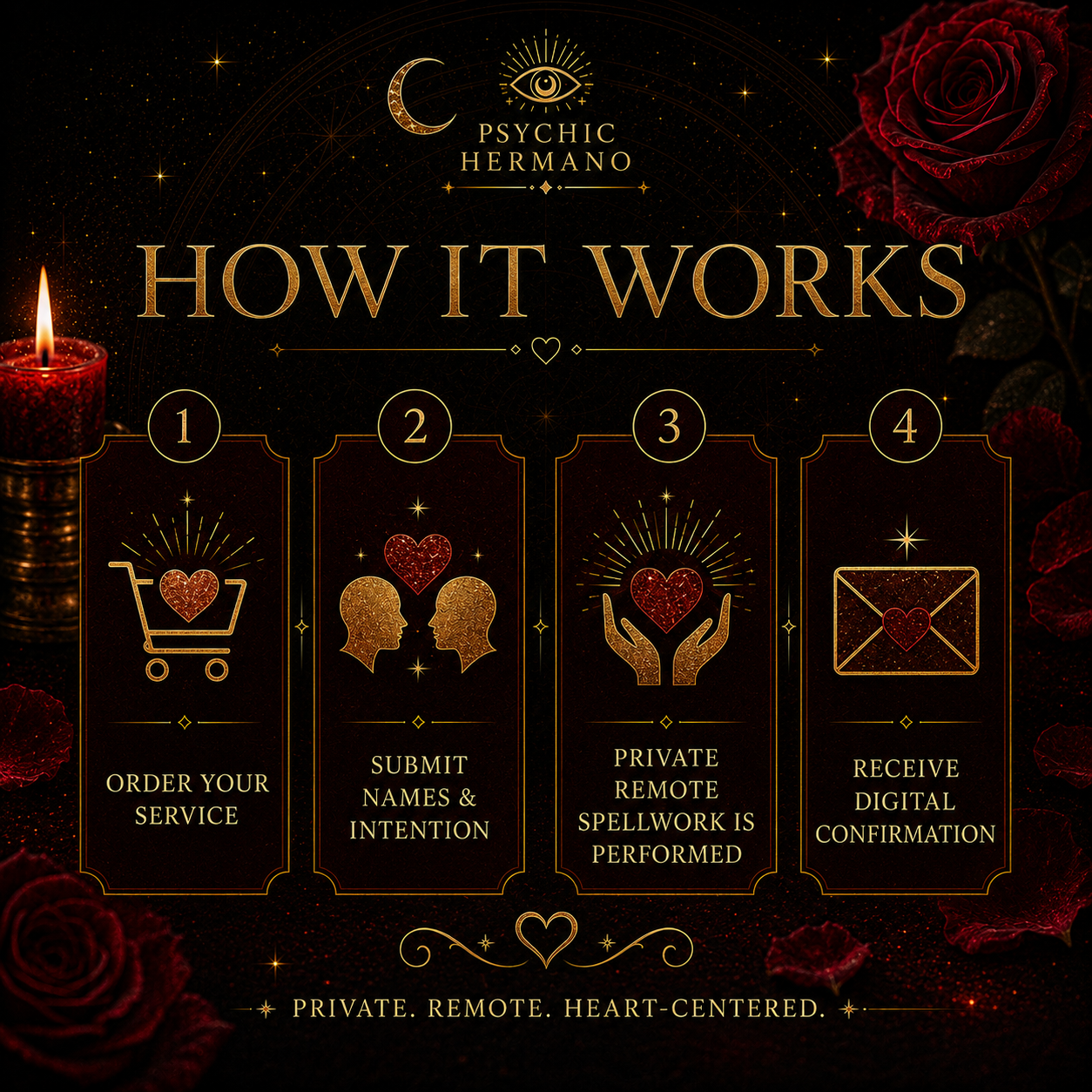 How the Lost Love Reconnection Spell works from ordering and submitting details to digital confirmation