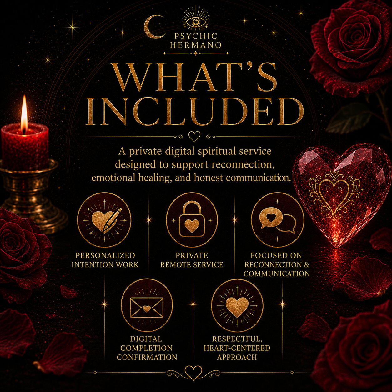 What is included with the Lost Love Reconnection Spell private remote digital service
