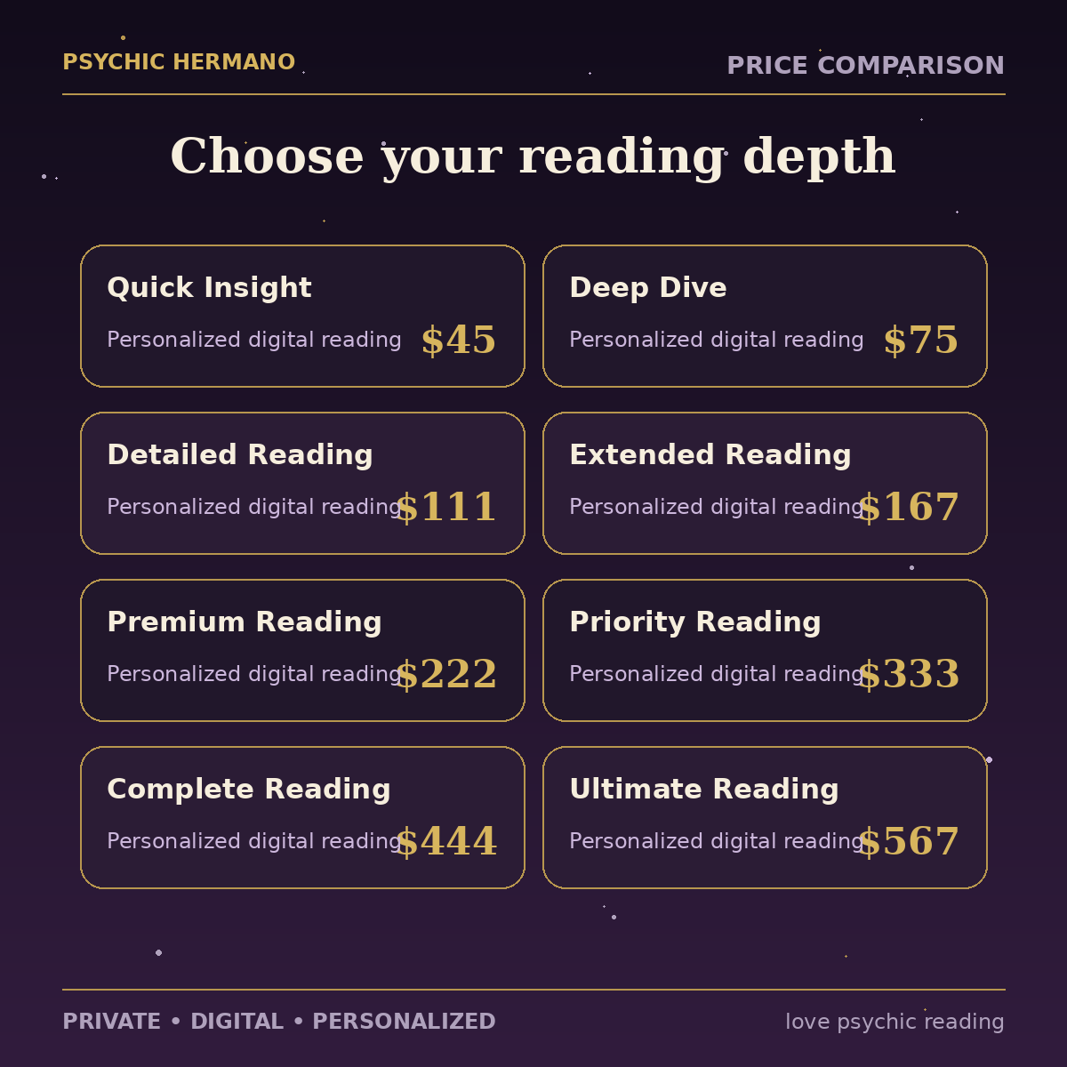 Love Psychic Reading price and service level comparison