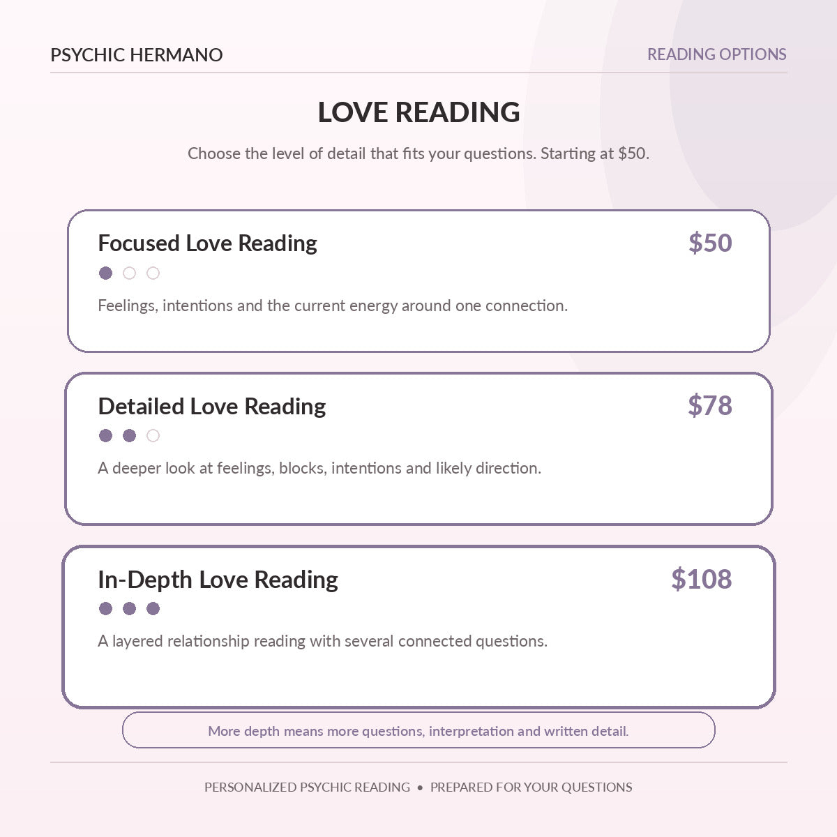 Love Reading pricing options and reading depth