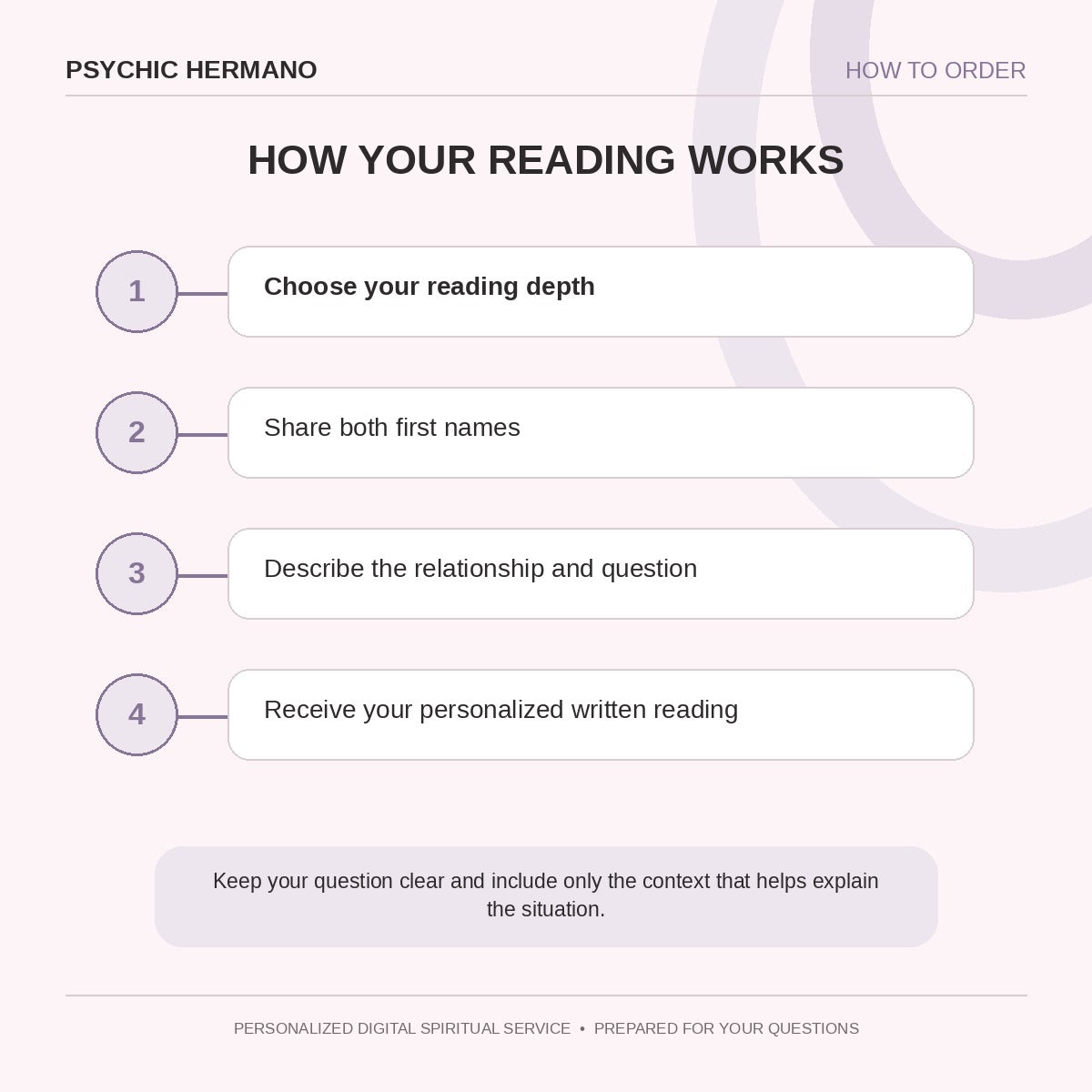 How to order the Love Tarot Reading from Psychic Hermano