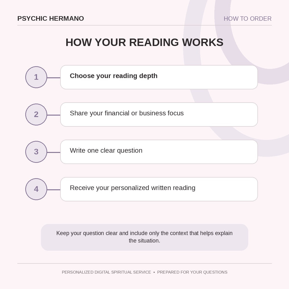How to order the Money Tarot Reading from Psychic Hermano