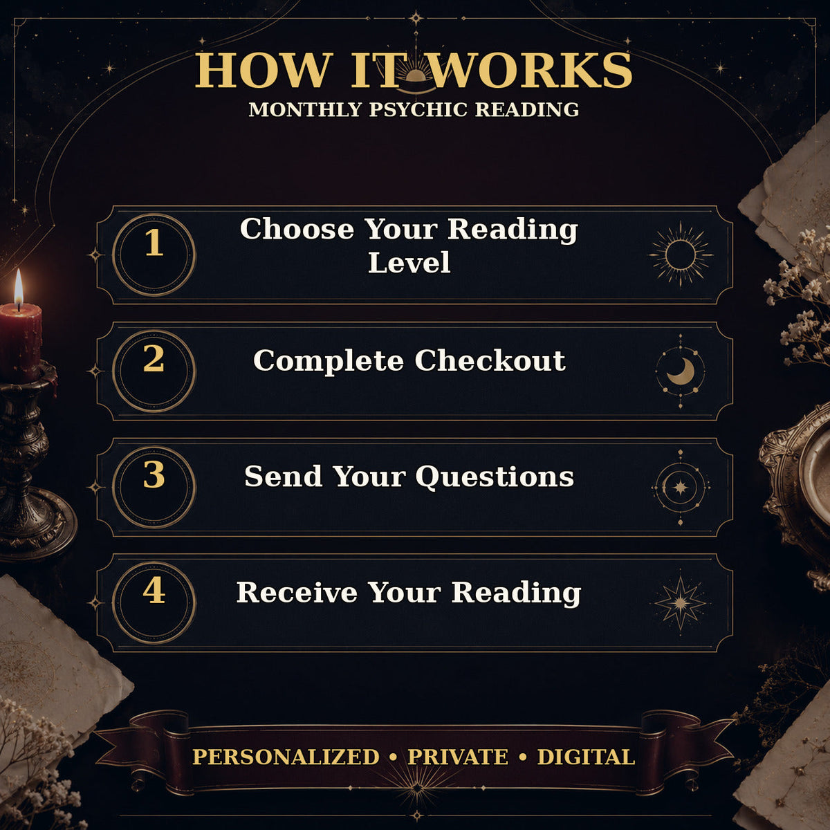 Monthly Psychic Reading | Next 30 Days Love, Career & Life Guidance — process