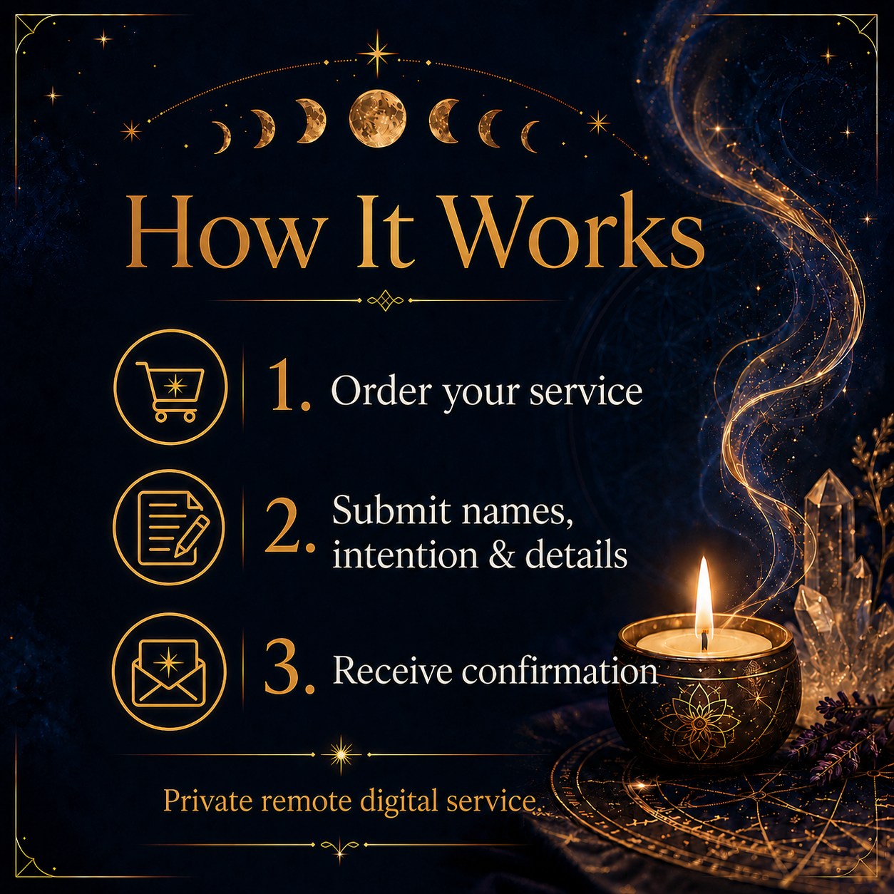 How the No Contact Communication Ritual digital service works