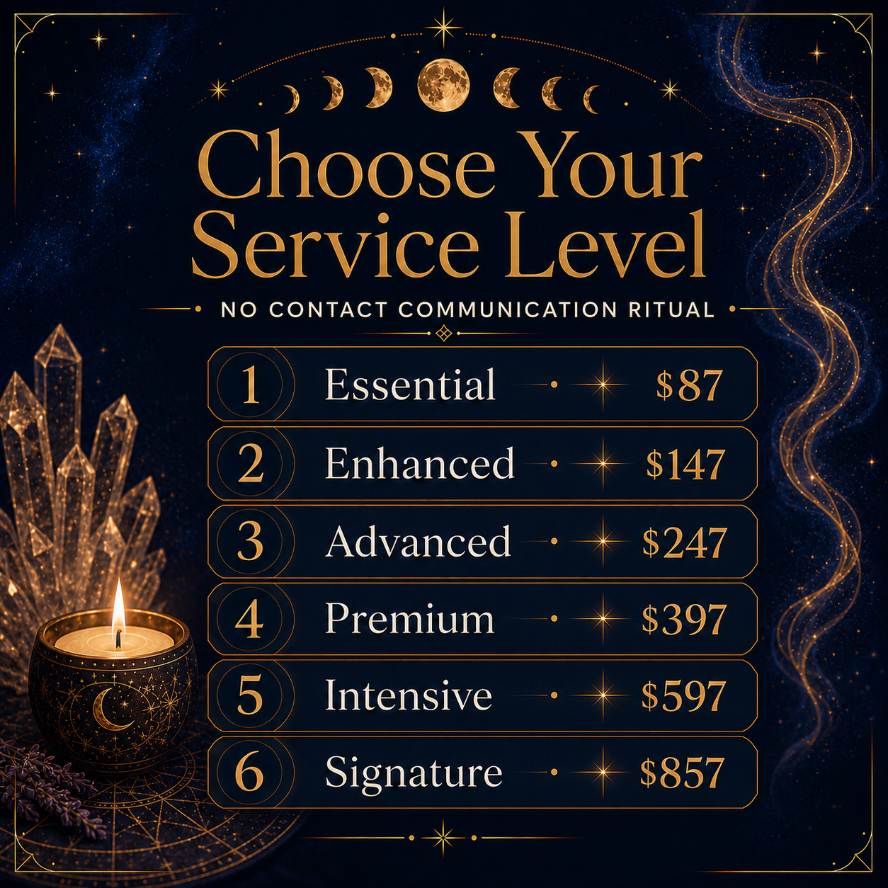 No Contact Communication Ritual service levels from Essential to Signature