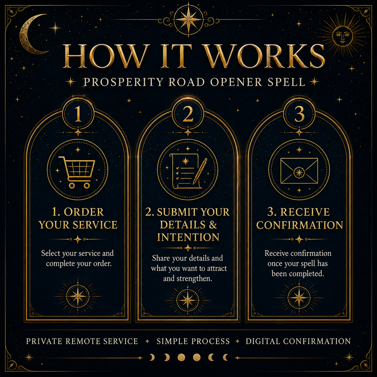 How the Prosperity Road Opener Spell ordering and confirmation process works