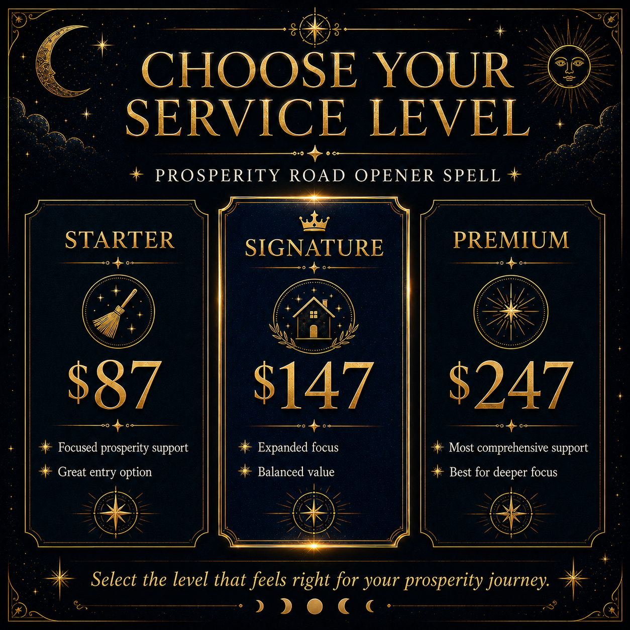 Prosperity Road Opener Spell Starter, Signature and Premium service comparison