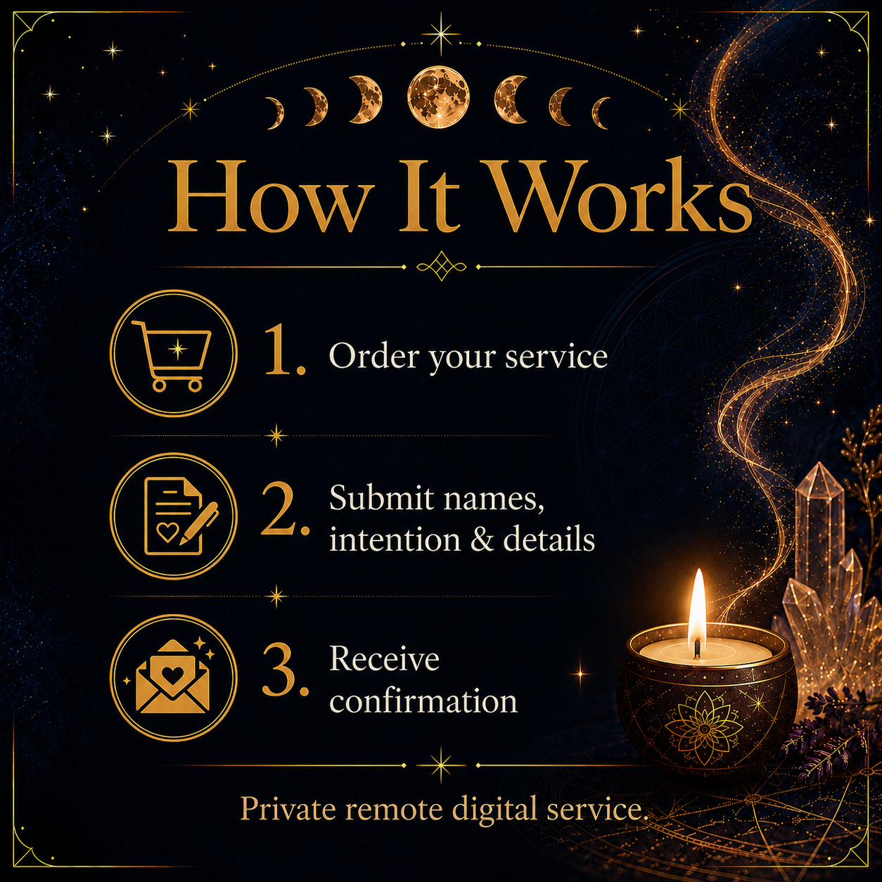 How the Protection and Energy Cleansing Ritual digital service works