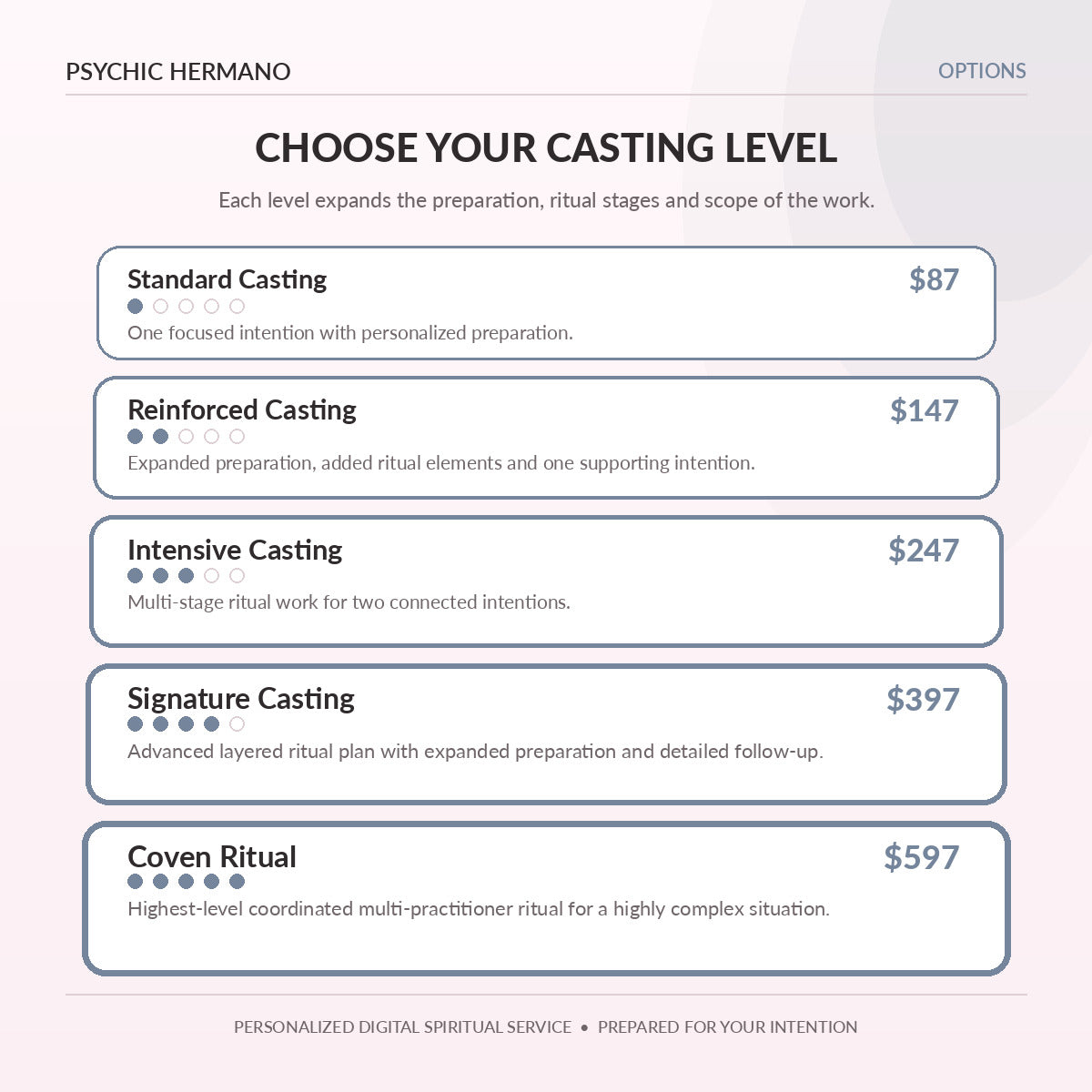 Protection Spell pricing options and service levels