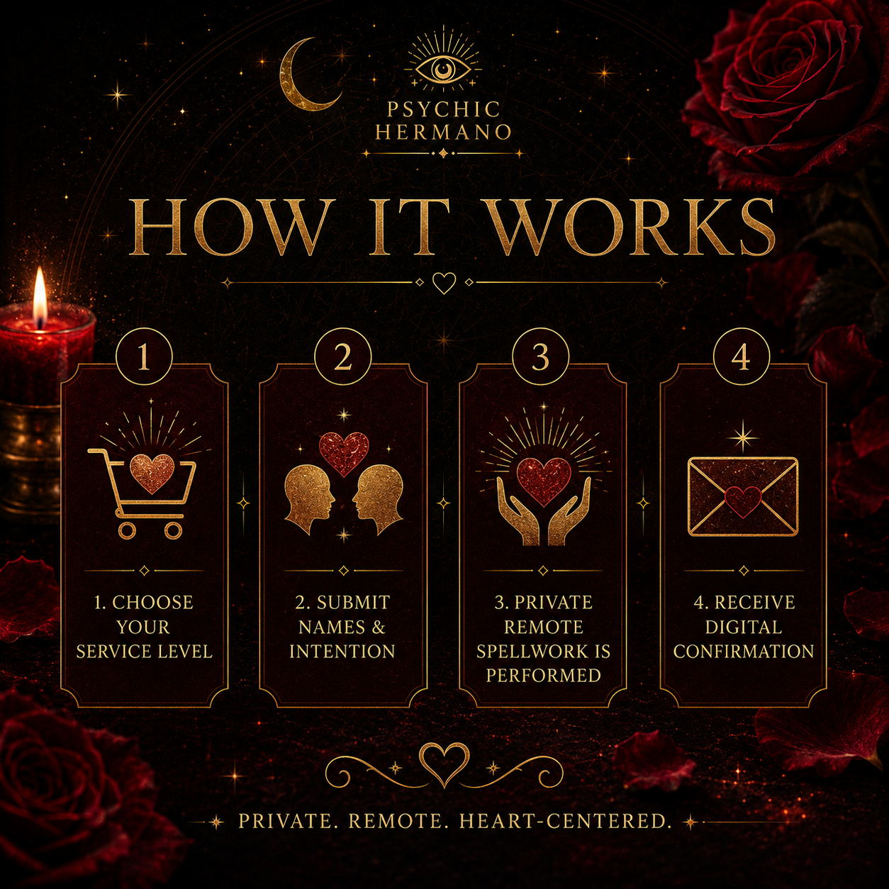 How the Romantic Clarity Spell works from service selection to digital confirmation
