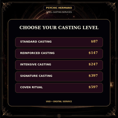 Spell casting levels and pricing